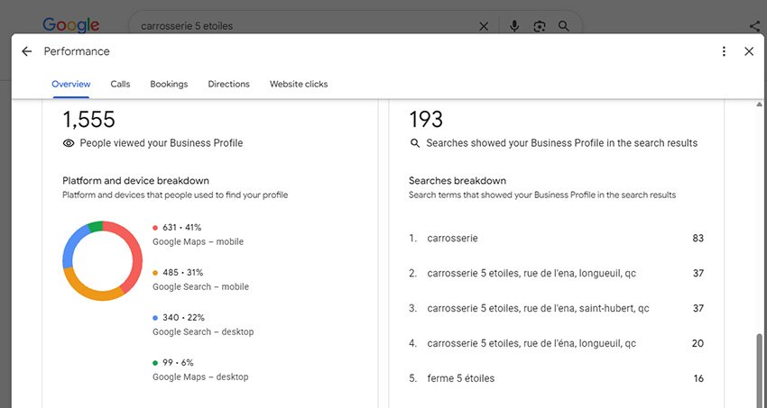 Google Business Profile performance screenshot: 1,555 people viewed Carrosserie 5 Étoiles's profile over the 90-day period, with the split between Google Maps and Google Search on mobile and desktop